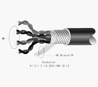 S-UTP CABLE en Alg&eacute;rie